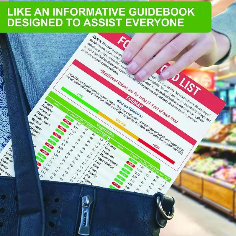 2pcs unframed Serving Size Foods Diabetes Food List Healthy Grocery Foods Nutrition List Food Guide Laminated Meal Planner