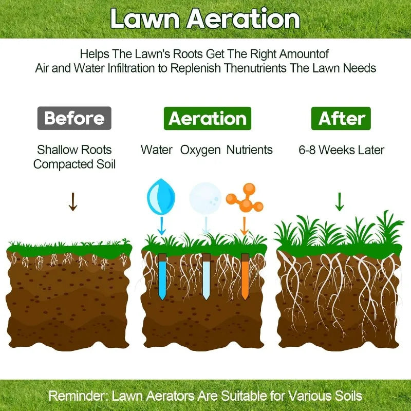 18-inch Rolling Lawn Aerator Tool, 50"-70" Handle Heavy Duty Spike Aerator with Sandbag, 40 Iron Spikes Tighten with Patience