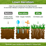 18-inch Rolling Lawn Aerator Tool, 50"-70" Handle Heavy Duty Spike Aerator with Sandbag, 40 Iron Spikes Tighten with Patience