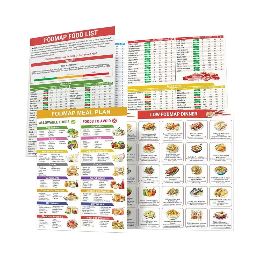 2pcs unframed Serving Size Foods Diabetes Food List Healthy Grocery Foods Nutrition List Food Guide Laminated Meal Planner