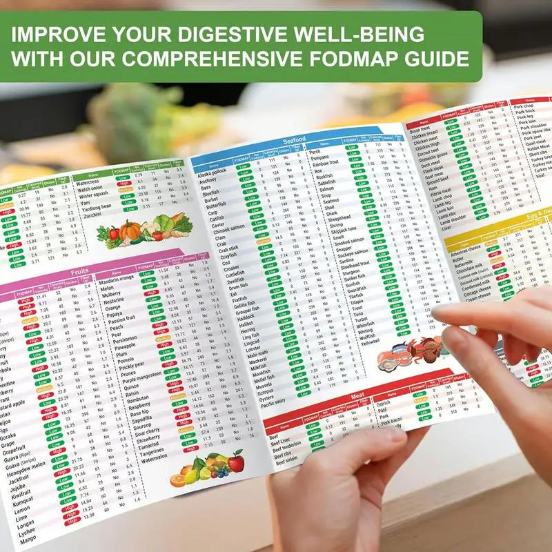 2pcs unframed Serving Size Foods Diabetes Food List Healthy Grocery Foods Nutrition List Food Guide Laminated Meal Planner